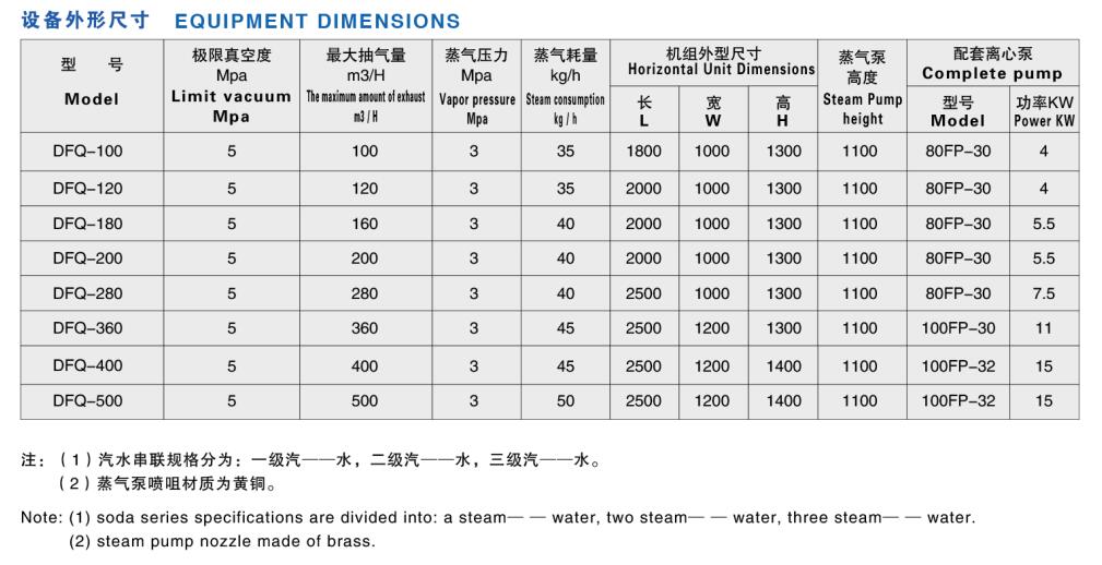 DFQ型汽—水串聯噴射真空機組